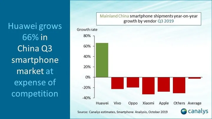 china pr slidesq3 2019