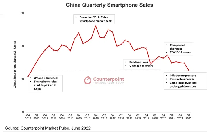 china quarterly smartphone sales 1024x658 1