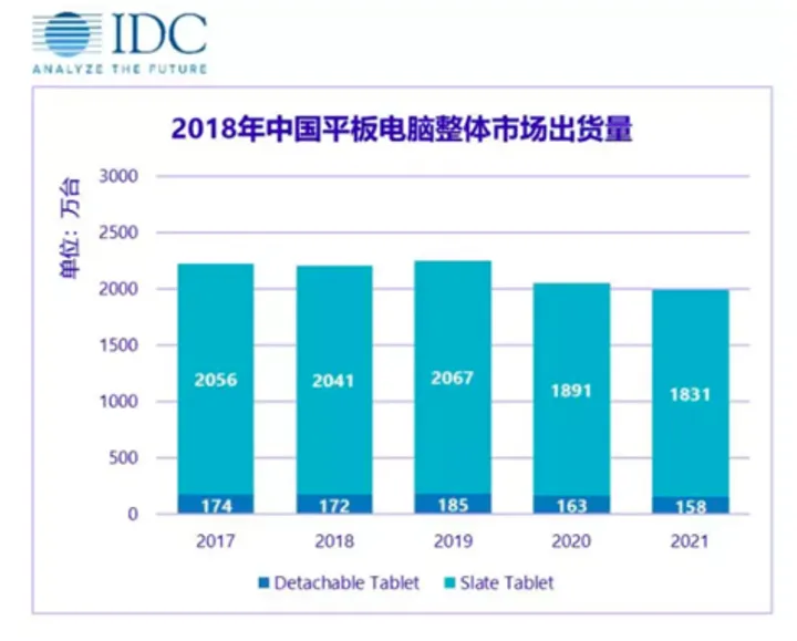 china tablet