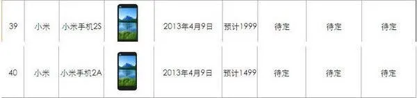 china unicom xiaomi m2a leak