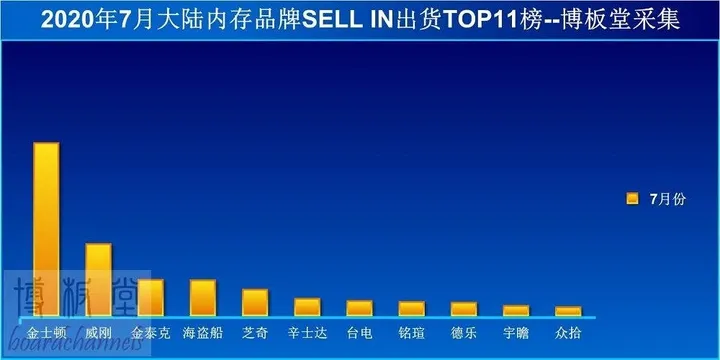 chinas memory shipments a
