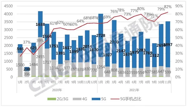 chinese smartphone market