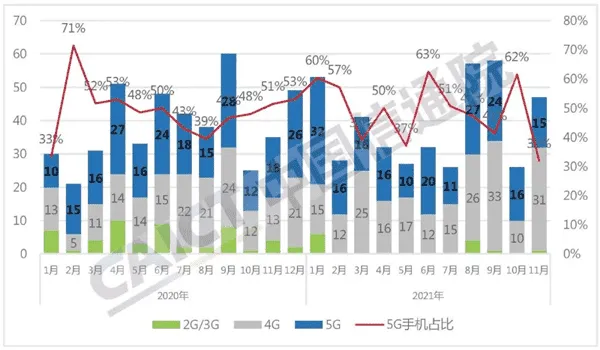 chinese smartphone market a
