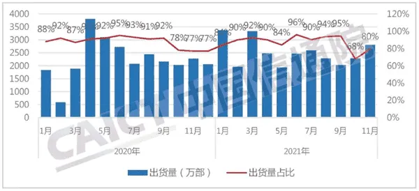 chinese smartphone market b