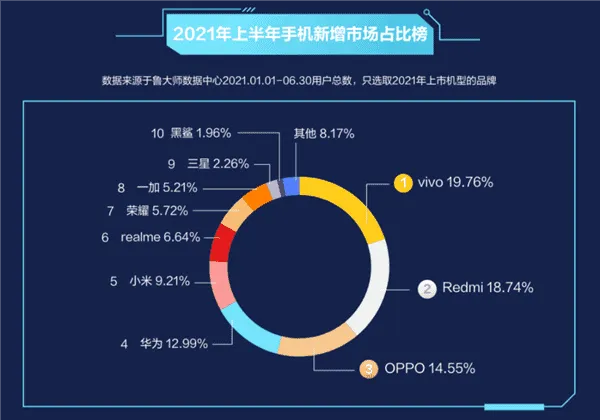 chinese smartphone market