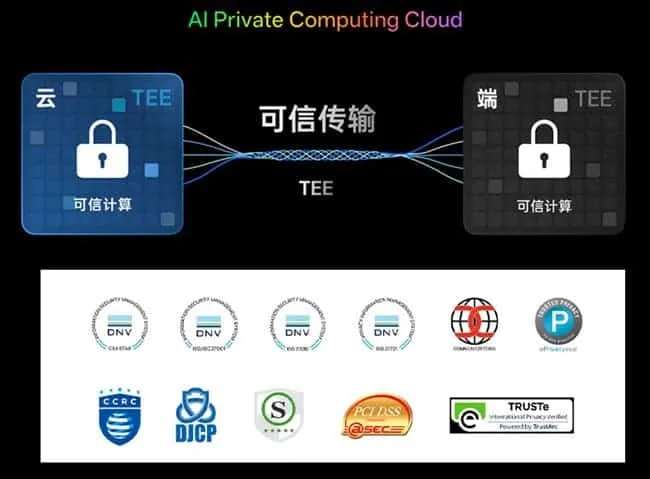 coloos 15 ai private computing cloud