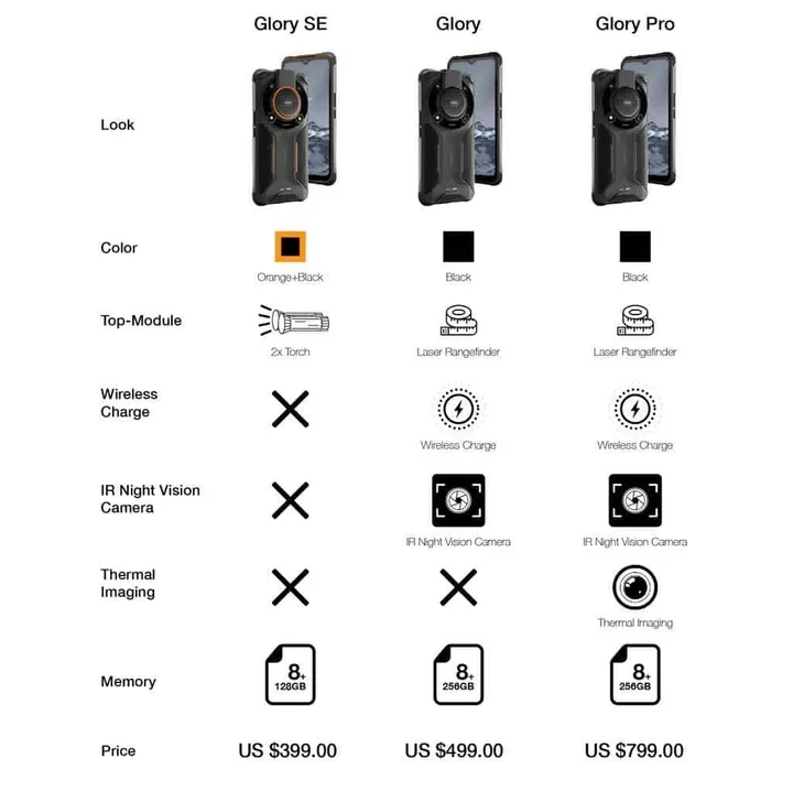 comparison