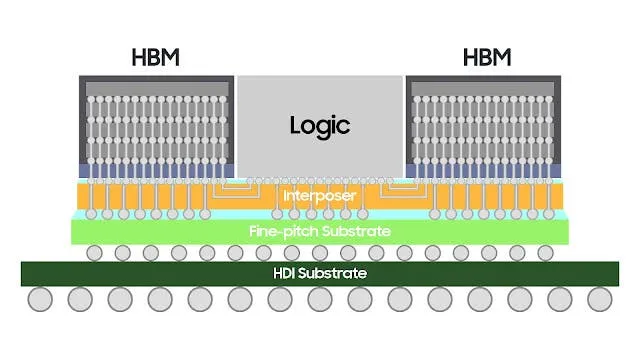 concept of h cube package structure