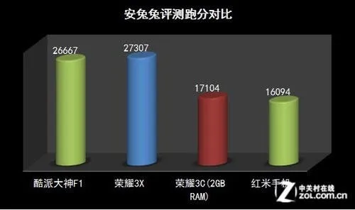 coolpad halo f1 antutu comparison