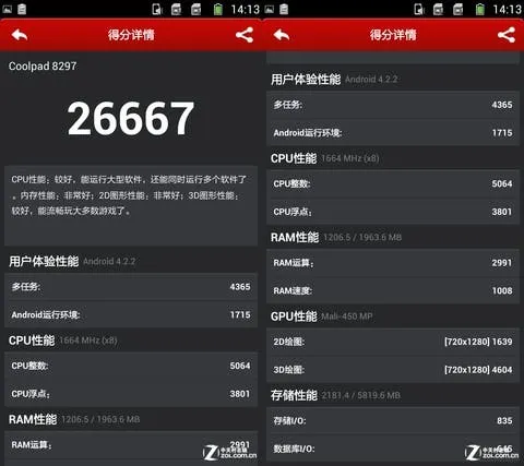 coolpad halo f1 antutu scores