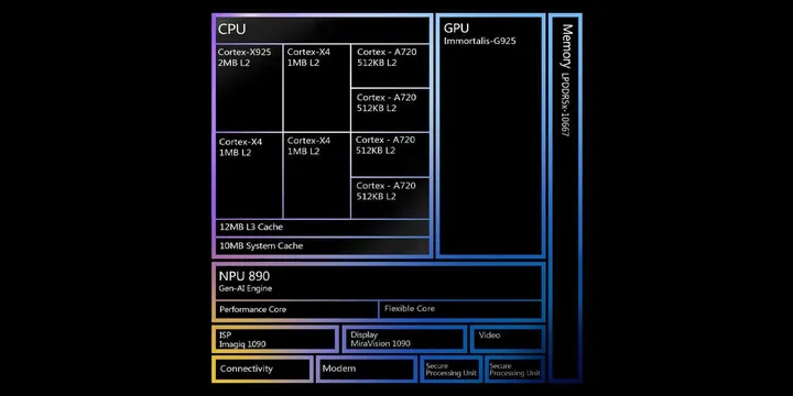 core architecture of dimensity 9400