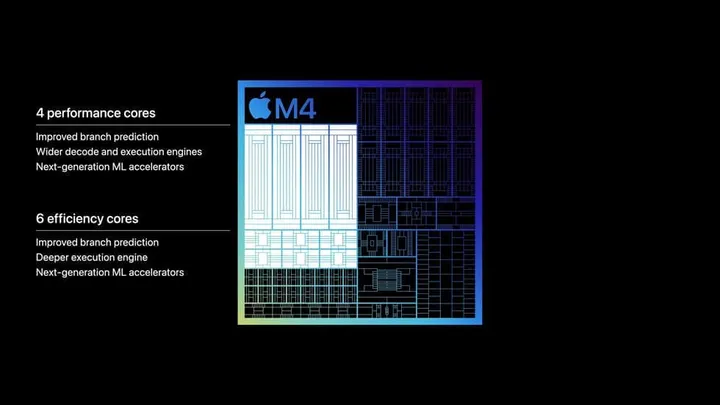 core configuration of apple m4