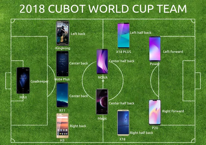 cubot cup