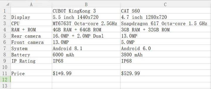 cubot kingkong3 cats60