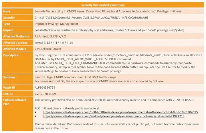 cve 2020 0069