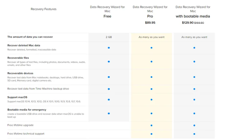 data recovery wizard mac