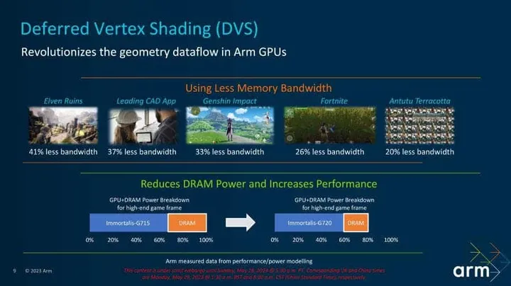 deferred vertex shading