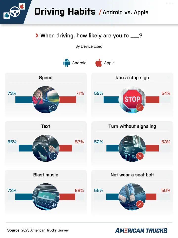 driving habits