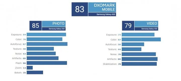 dxo