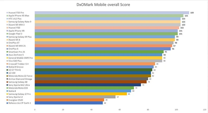 dxomark