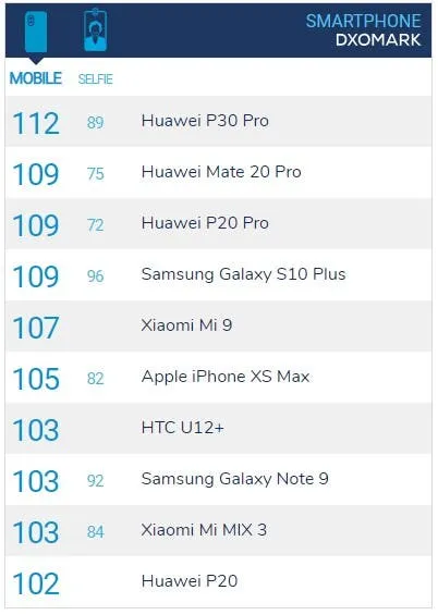 dxomark