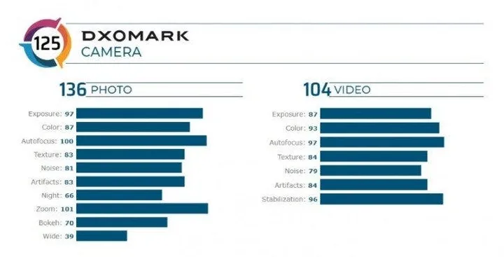 dxomark honor 30 pro