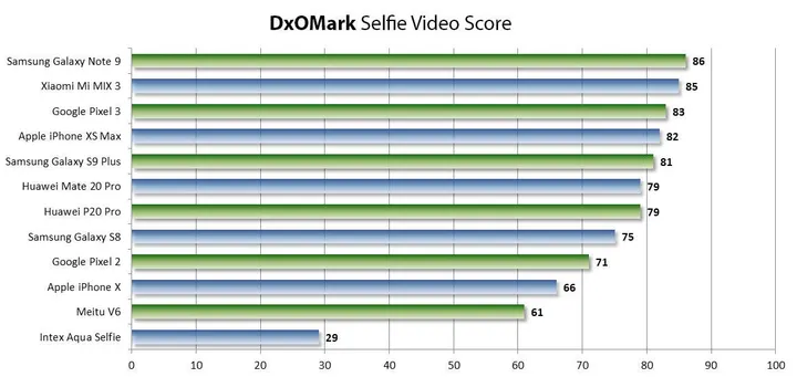 dxomark selfie b