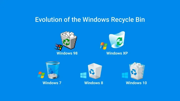evolution of the windows recycle bin