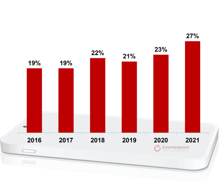 exhibit 1 premium penetration 1024x851 1