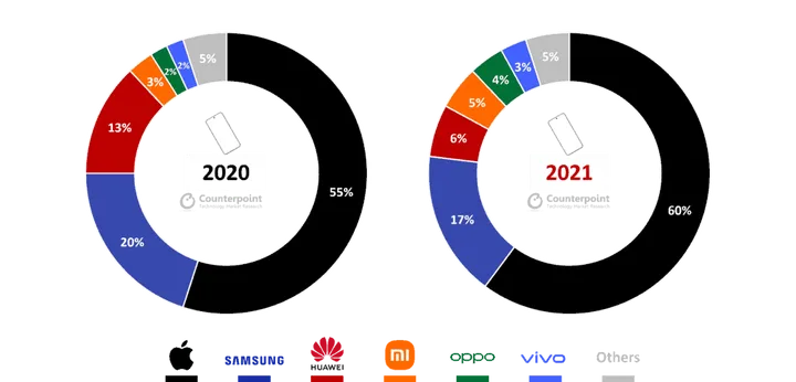 exhibit 2 oem share 1024x492 1