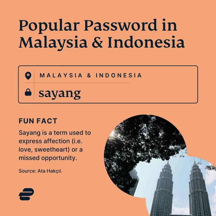 expressvpn passwords malaysia