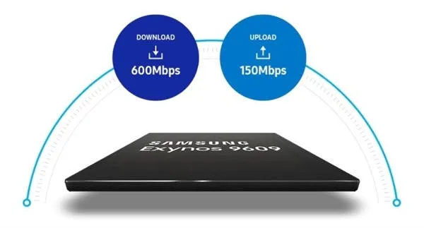 exynos 9609 b