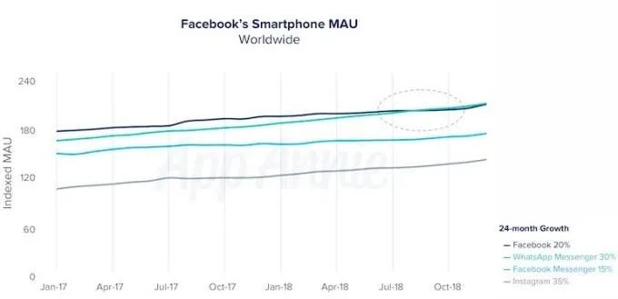facebook mobile monthly active users