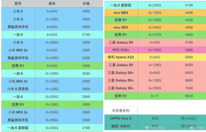 find x price leak