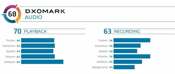 fireshot capture 033 google pixel 4 audio review dxomark wwwdxomarkcom