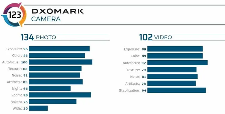 fireshot capture 047 huawei mate 30 pro 5g camera review dxomark wwwdxomarkcom