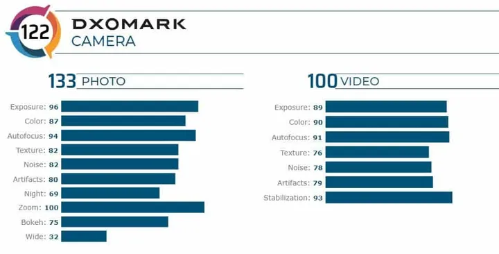 fireshot capture 144 honor v30 pro camera review dxomark wwwdxomarkcom