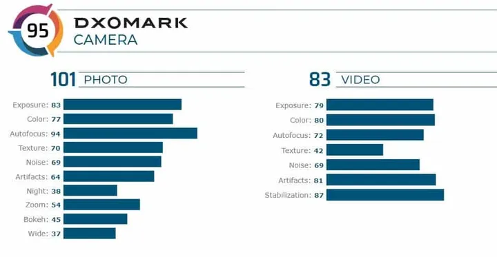 fireshot capture 180 sony xperia 5 camera review dxomark wwwdxomarkcom