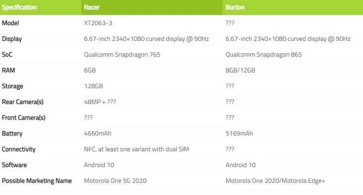fireshot capture 228 exclusive this is motorolas next 5g phone with a curved 90hz displa wwwxda developerscom