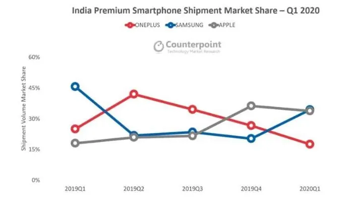 fireshot capture 481 samsung q1 india premium segmentjpg 1000565 wwwsammobilecom