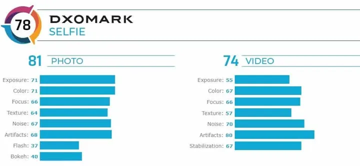 fireshot capture 987 nokia 72 front cam https wwwdxomarkcom nokia 7 2 front camera review