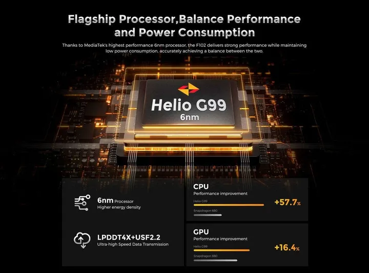 fossibot f102 processor