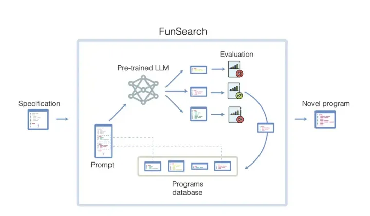 funsearch