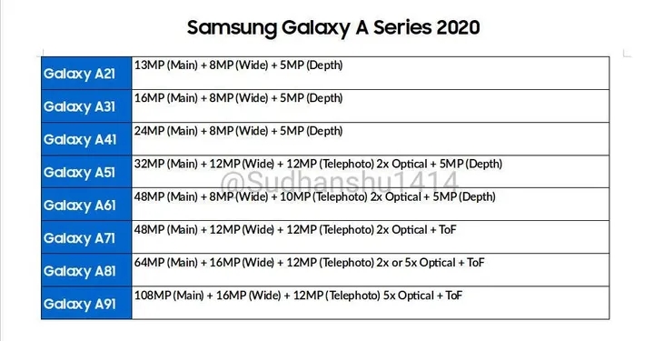 galaxy a series 2020