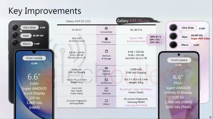 galaxy a35