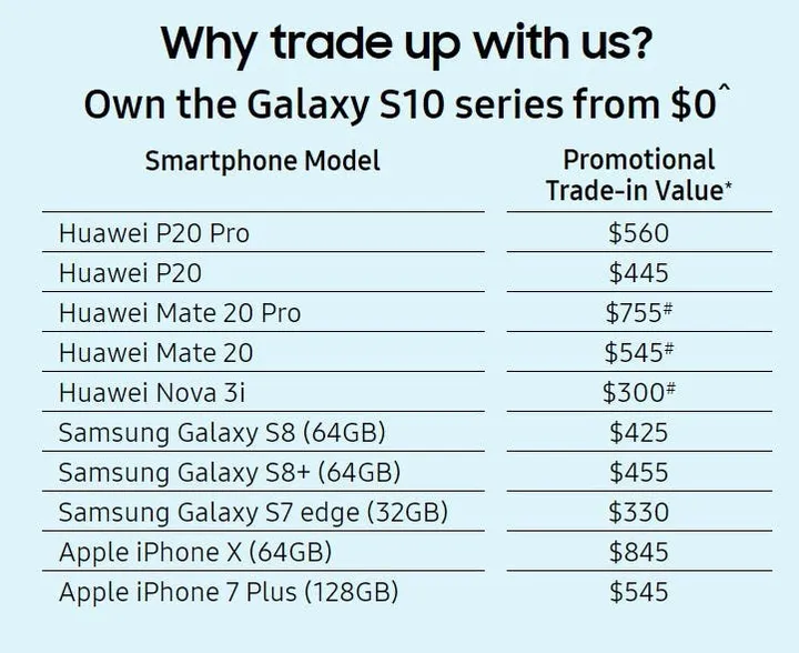 galaxy s10