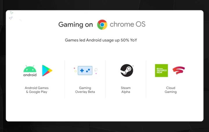 gaming on steam