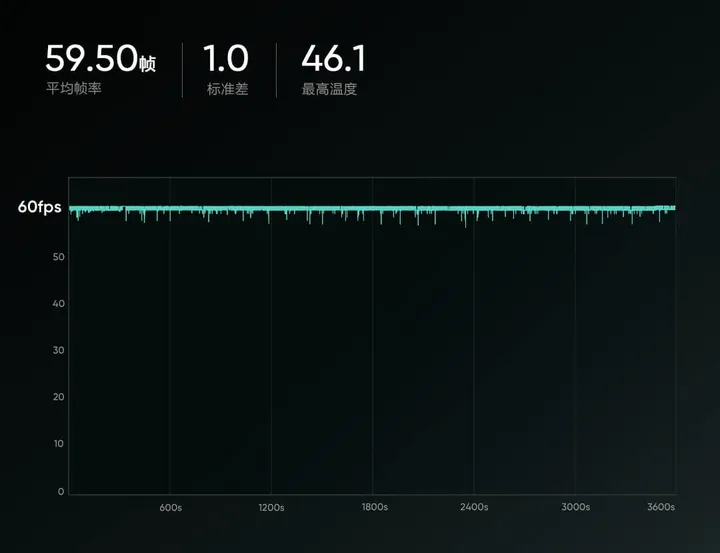 gaming performance of gt neo6 se