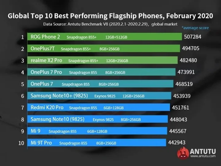 gamingperform