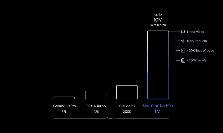 gemini 1 5 enhancement